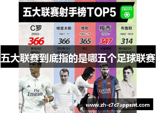 五大联赛到底指的是哪五个足球联赛